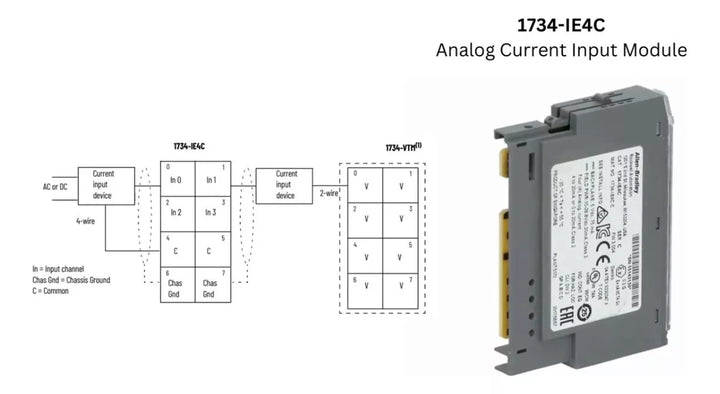 1734-IE4C Allen Bradley POINT I/O 4 Point Analog Input Module - DDPARTS SOLUTION